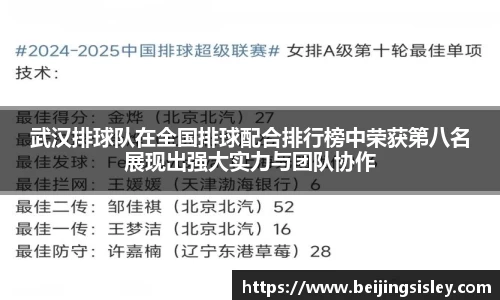 武汉排球队在全国排球配合排行榜中荣获第八名展现出强大实力与团队协作